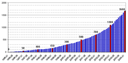 ���� ����� ������������ ������ ������