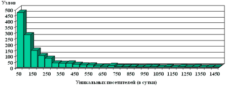 ������������ ������������ ������