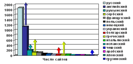 ������������ ����� �� ������ ����